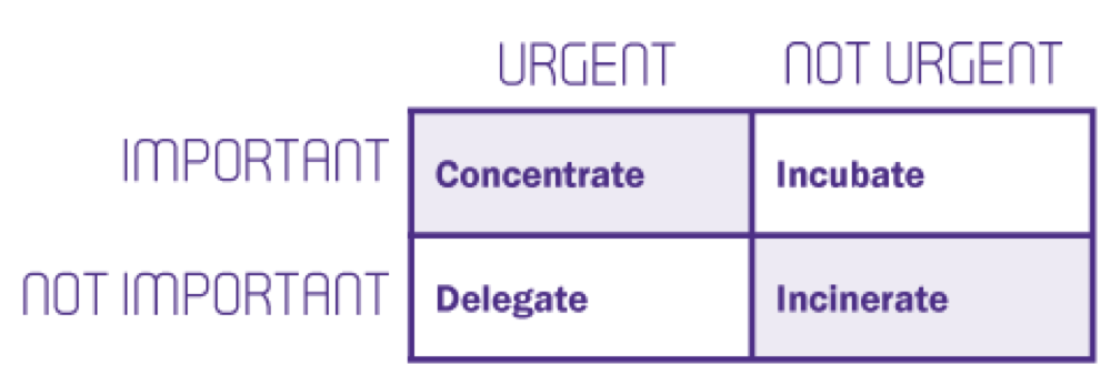 A Guide to the Time Management Matrix